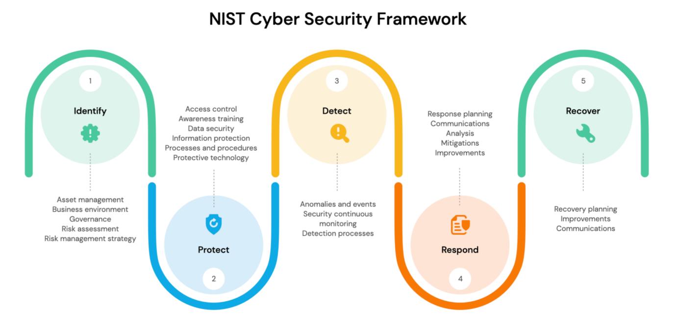 CISO-as-a-Service (CISOaaS)