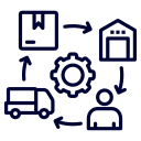 Supply chain and third party assessment | Cybercore Labs
